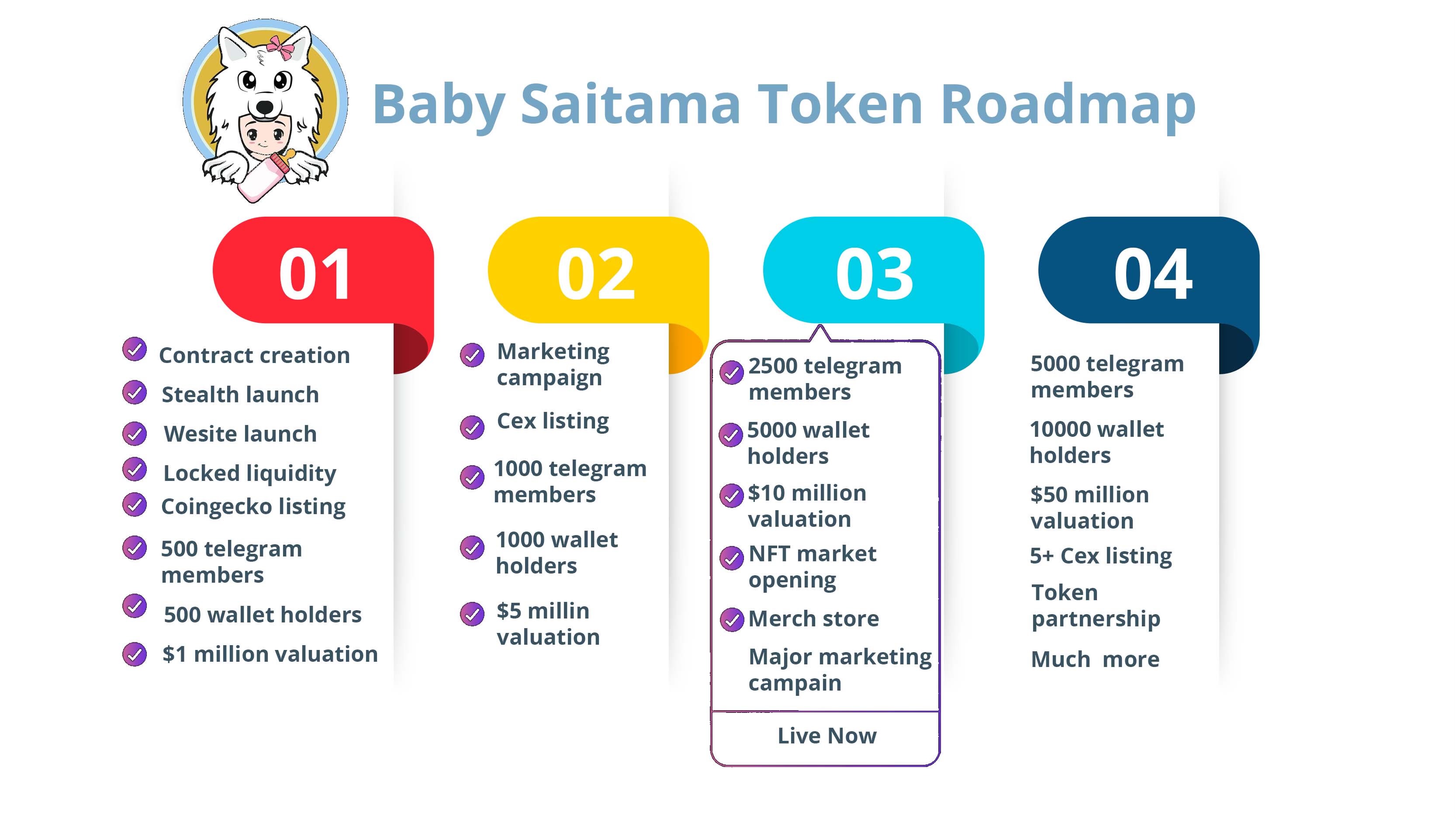 Baby Saitama Roadmap